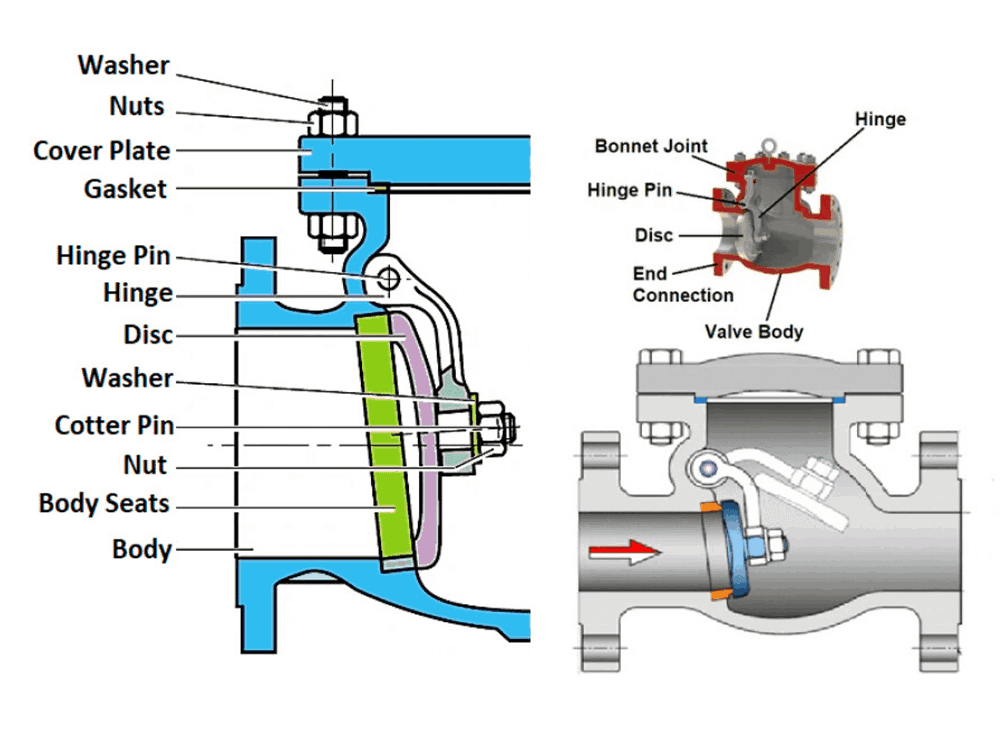 Bolted Cover Check Valve Component Name