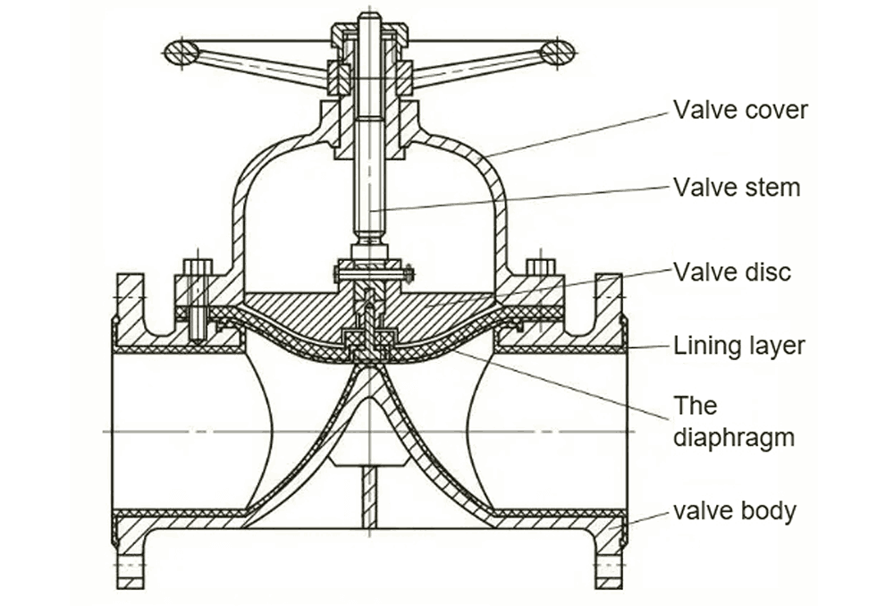 Diaphragm Valve Component Name