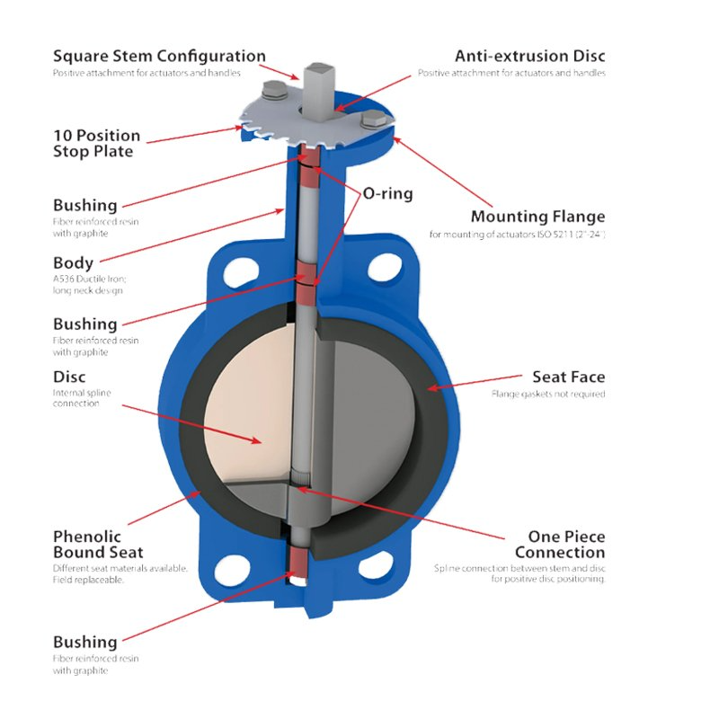 Diagram showing Concentric valves with all the parts of the body like : Square steam configuration, 10 position stop plate, Brushing, Body, Disc, Phenolic bound seat, 0-ring, Anti-extrusion disc, Mounting flange, Seat face, One piece connection