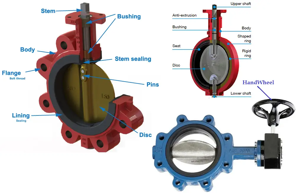 This diagram showing all the components of butterfly valves